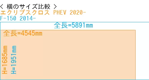 #エクリプスクロス PHEV 2020- + F-150 2014-